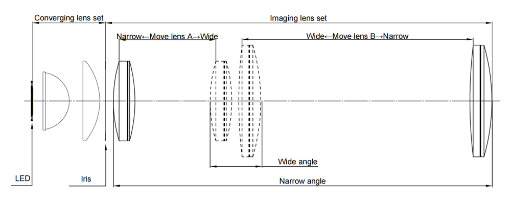 IMM80&IMM60 profile lighting light path diagram光路示意图用于画册-英文_00.jpg