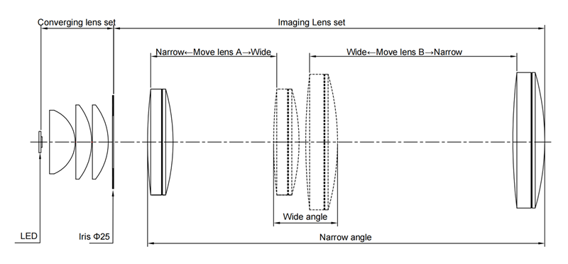 IMM25 Gobo projector light path diamgram-英文_00.png