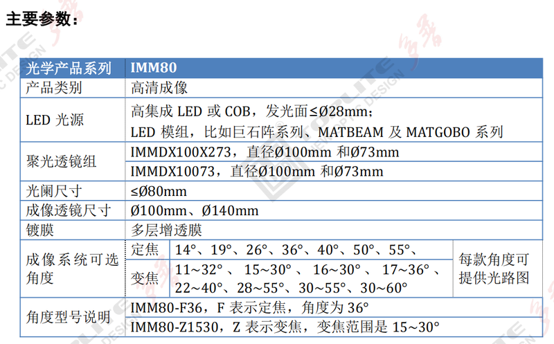 IMM80选型表-2023.png